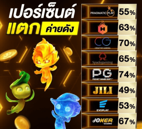 เกมแตกหนักค่ายดัง